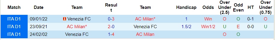 Nhận định, soi kèo AC Milan vs Venezia, 1h45 ngày 15/9 - Ảnh 3