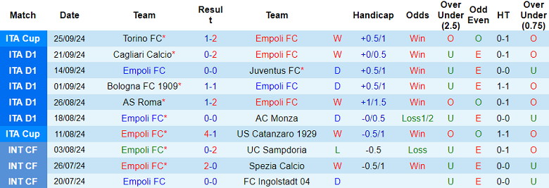 Nhận định, soi kèo Empoli vs Fiorentina, 23h ngày 29/9 - Ảnh 1