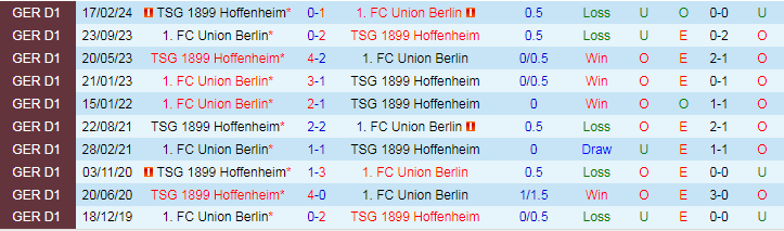 Nhận định, Soi kèo FC Union Berlin vs TSG 1899 Hoffenheim, 20h30 ngày 21/9 - Ảnh 3