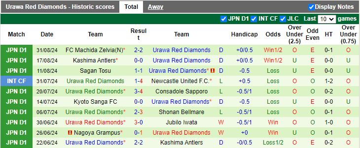 Nhận định, Soi kèo Gamba Osaka vs Urawa Red Diamonds, 17h00 ngày 14/9 - Ảnh 2