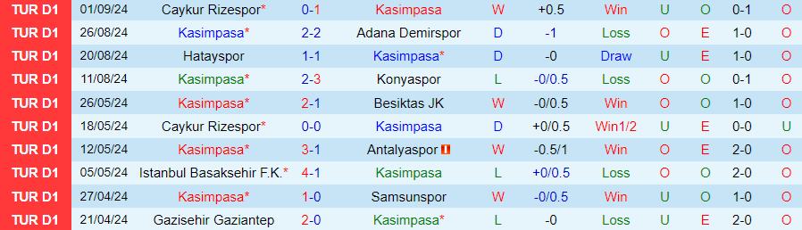 Nhận định, Soi kèo Kasimpasa vs Fenerbahce, 21h00 ngày 15/9 - Ảnh 2