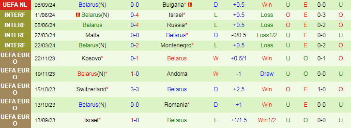 Nhận định, Soi kèo Luxembourg vs Belarus, 20h00 ngày 8/9 - Ảnh 2