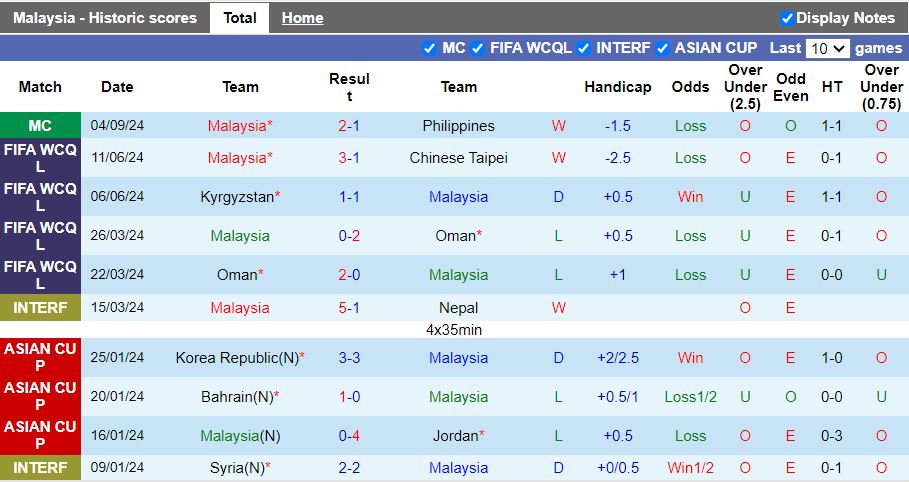 Nhận định, Soi kèo Malaysia vs Lebanon, 20h00 ngày 8/9 - Ảnh 1