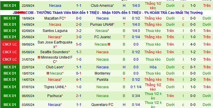 Nhận định, soi kèo Queretaro vs Club Necaxa, 8h ngày 28/9 - Ảnh 2