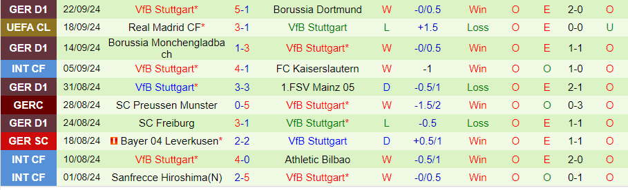 Nhận định, Soi kèo Wolfsburg vs Stuttgart, 20h30 ngày 28/9 - Ảnh 1