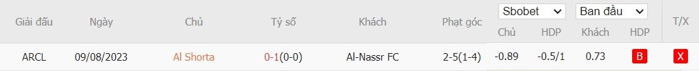 Soi kèo phạt góc Al Shorta vs Al Nassr, 22h59 ngày 16/09 - Ảnh 4