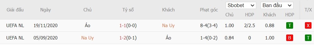 Soi kèo phạt góc Na Uy vs Áo, 1h45 ngày 10/09 - Ảnh 4