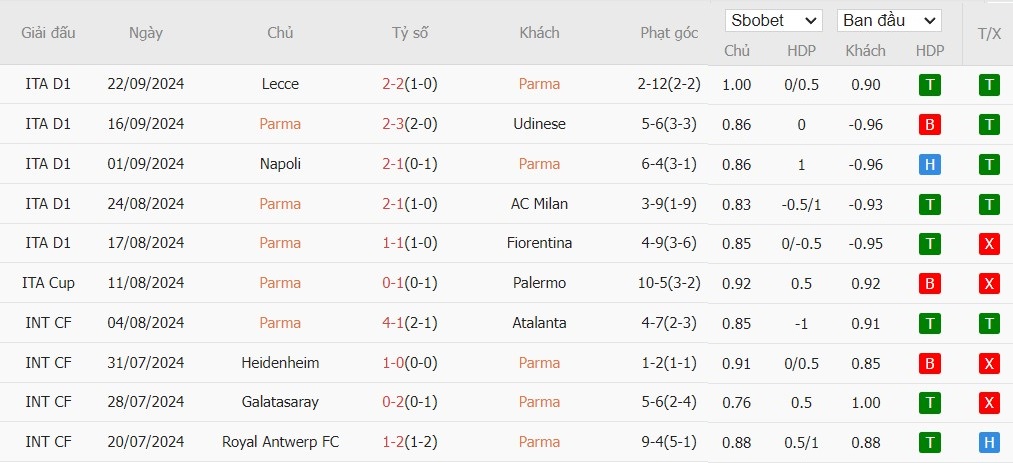 Soi kèo phạt góc Parma vs Cagliari, 1h45 ngày 01/10 - Ảnh 4