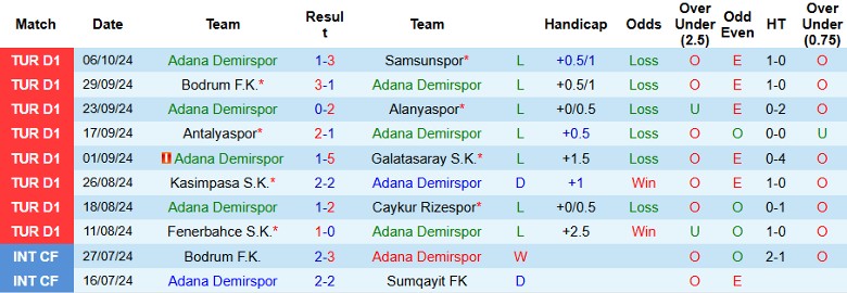 Nhận định, Soi kèo Adana Demirspor vs Sivasspor, 0h00 ngày 26/10 - Ảnh 1