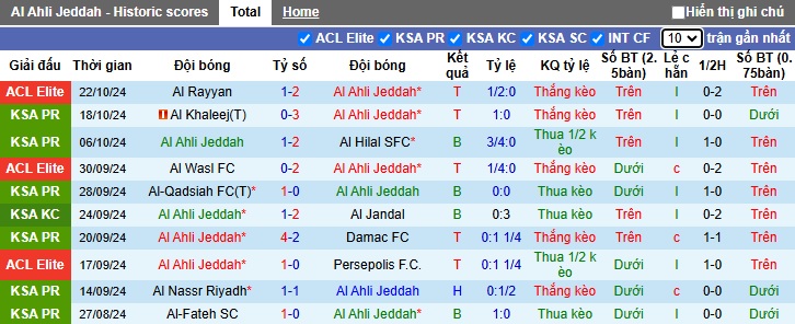 Nhận định, soi kèo Al-Ahli Saudi vs Al-Okhdood Club, 1h ngày 26/10 - Ảnh 1