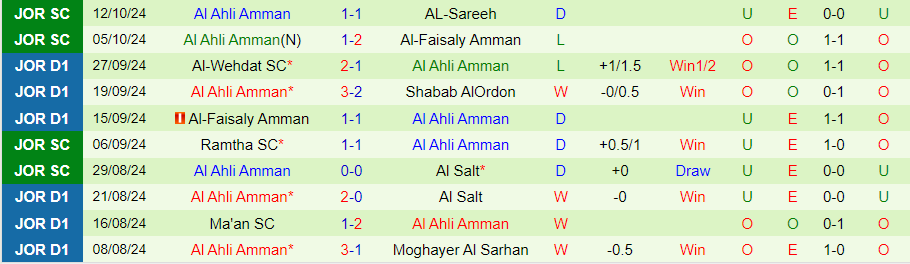 Nhận định, Soi kèo Al Aqaba vs Al Ahli Amman, 23h45 ngày 17/10 - Ảnh 1