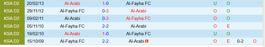 Nhận định, Soi kèo Al-Fayha vs Al-Arabi, 00h30 ngày 30/10 - Ảnh 3