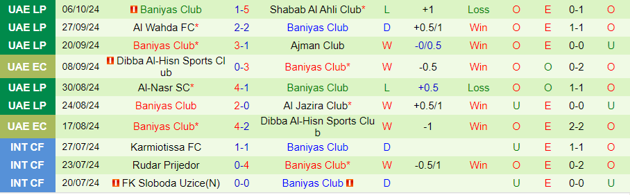 Nhận định, Soi kèo Al Fujairah vs Baniyas, 22h00 ngày 17/10 - Ảnh 1