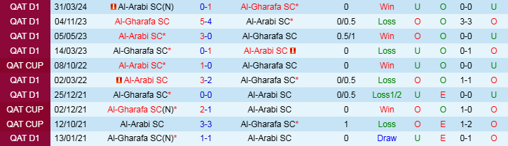 Nhận định, Soi kèo Al-Gharafa SC vs Al-Arabi SC, 21h30 ngày 31/10 - Ảnh 3