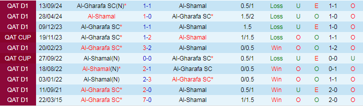 Nhận định, Soi kèo Al-Gharafa SC vs Al-Shamal, 21h45 ngày 12/10 - Ảnh 3