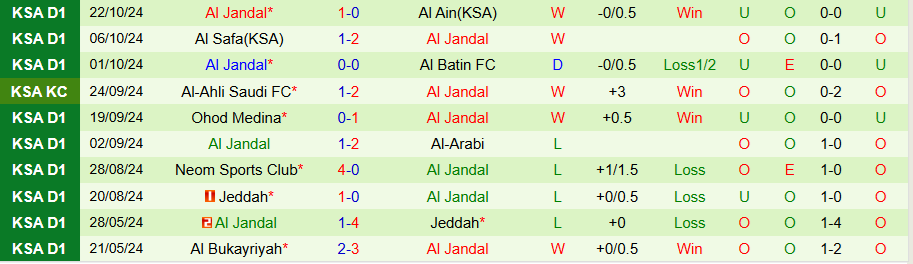 Nhận định, Soi kèo Al Ittihad vs Al Jandal, 00h30 ngày 29/10 - Ảnh 1