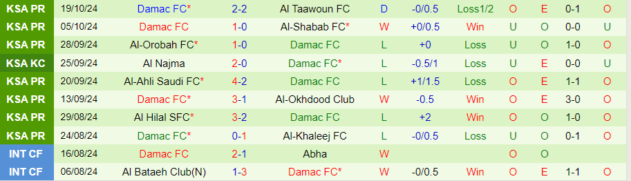 Nhận định, Soi kèo Al-Qadsiah vs Damac, 21h40 ngày 25/10 - Ảnh 1