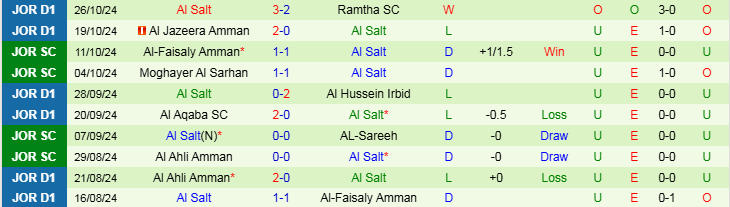 Nhận định, Soi kèo AL-Sareeh vs Al Salt, 21h00 ngày 31/10 - Ảnh 2