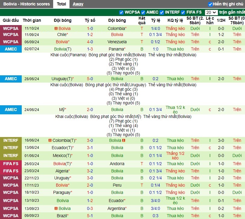 Nhận định, Soi kèo Argentina vs Bolivia, 7h ngày 16/10 - Ảnh 2