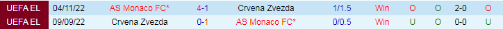 Nhận định, Soi kèo AS Monaco vs Crvena Zvezda, 23h45 ngày 22/10 - Ảnh 3