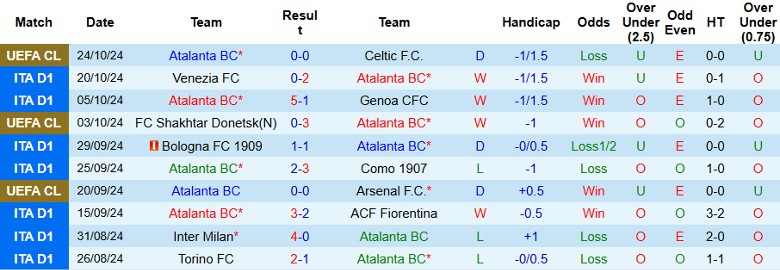 Nhận định, Soi kèo Atalanta vs Hellas Verona, 1h45 ngày 27/10 - Ảnh 1