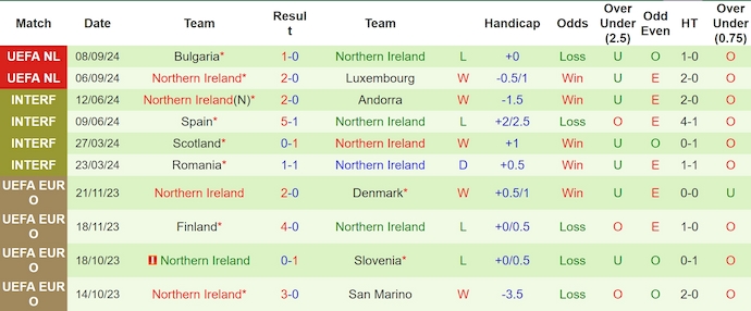 Nhận định, soi kèo Belarus vs Bắc Ireland, 1h45 ngày 13/10 - Ảnh 2