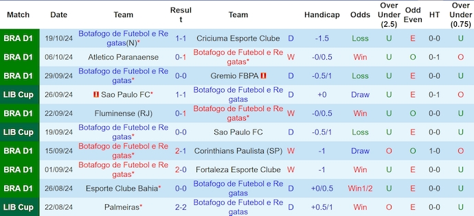 Nhận định, soi kèo Botafogo vs CA Penarol, 7h30 ngày 24/10 - Ảnh 1