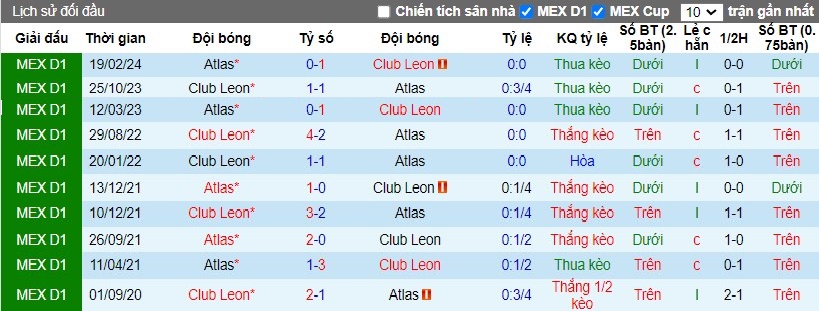 Nhận định, Soi kèo Club Leon vs Atlas, 10h ngày 24/10 - Ảnh 3