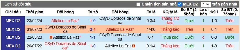 Nhận định, Soi kèo CSyD Dorados de Sinaloa vs Club Atletico La Paz, 10h10 ngày 27/10 - Ảnh 3