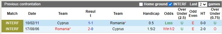 Nhận định, soi kèo Cyprus vs Romania, 1h45 ngày 13/10 - Ảnh 3