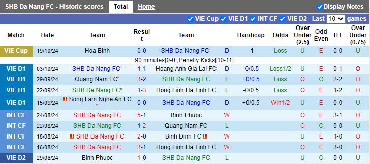 Nhận định, Soi kèo Đà Nẵng vs Hải Phòng, 18h00 ngày 27/10 - Ảnh 1