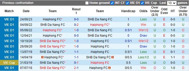 Nhận định, Soi kèo Đà Nẵng vs Hải Phòng, 18h00 ngày 27/10 - Ảnh 3