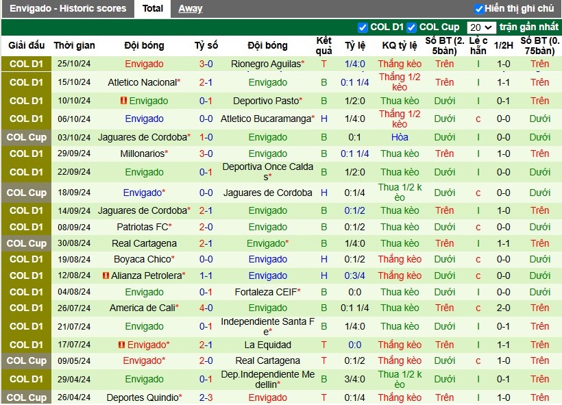 Nhận định, Soi kèo Deportivo Pereira vs Envigado, 8h10 ngày 30/10 - Ảnh 2