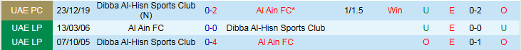 Nhận định, Soi kèo Dibba Al-Hisn Sports Club vs Al Ain FC, 19h55 ngày 25/10 - Ảnh 3