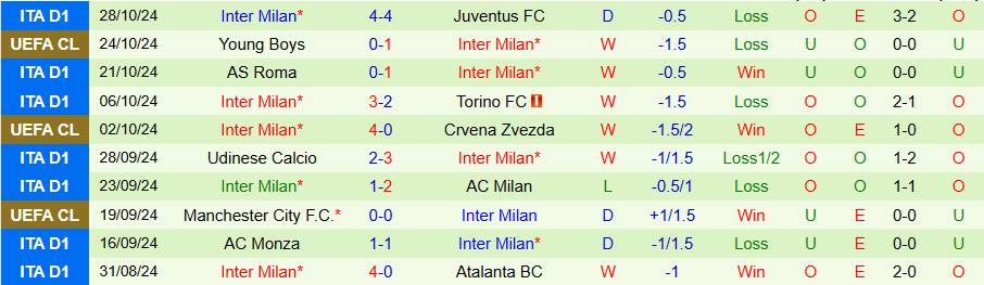 Nhận định, Soi kèo Empoli vs Inter Milan, 00h30 ngày 31/10 - Ảnh 1