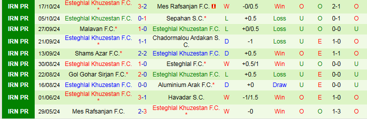 Nhận định, Soi kèo F.C Nassaji Mazandaran vs Esteghlal Khuzestan F.C, 21h15 ngày 25/10 - Ảnh 2