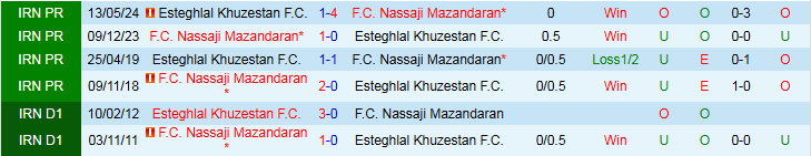 Nhận định, Soi kèo F.C Nassaji Mazandaran vs Esteghlal Khuzestan F.C, 21h15 ngày 25/10 - Ảnh 3