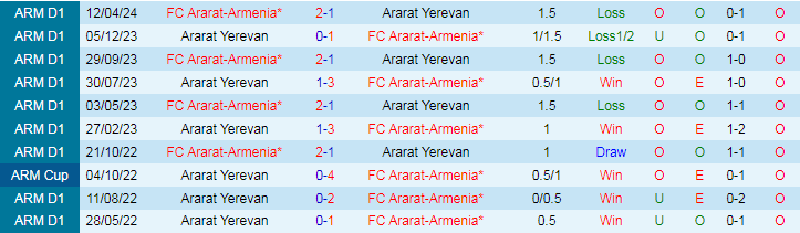 Nhận định, Soi kèo FC Ararat-Armenia vs Ararat Yerevan, 21h00 ngày 18/10 - Ảnh 3