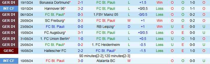 Nhận định, Soi kèo FC St. Pauli vs VfL Wolfsburg, 20h30 ngày 26/10 - Ảnh 1