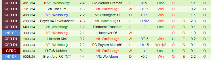 Nhận định, Soi kèo FC St. Pauli vs VfL Wolfsburg, 20h30 ngày 26/10 - Ảnh 2