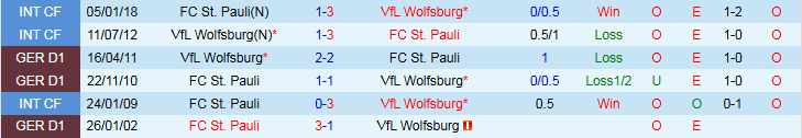 Nhận định, Soi kèo FC St. Pauli vs VfL Wolfsburg, 20h30 ngày 26/10 - Ảnh 3