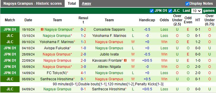 Nhận định, Soi kèo Gamba Osaka vs Nagoya Grampus, 17h00 ngày 23/10 - Ảnh 2