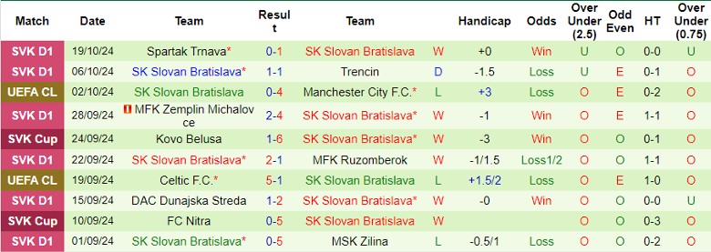 Nhận định, Soi kèo Girona FC vs SK Slovan Bratislava, 2h00 ngày 23/10 - Ảnh 3