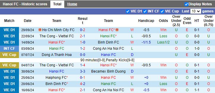 Nhận định, Soi kèo Hà Nội FC vs Công an Hà Nội, 19h15 ngày 19/10 - Ảnh 1