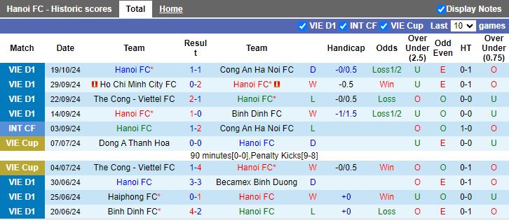 Nhận định, Soi kèo Hà Nội vs Hà Tĩnh, 19h15 ngày 27/10 - Ảnh 1