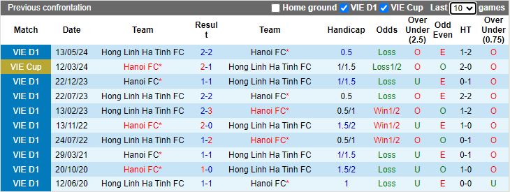 Nhận định, Soi kèo Hà Nội vs Hà Tĩnh, 19h15 ngày 27/10 - Ảnh 3