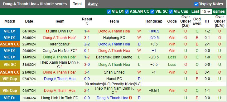 Nhận định, Soi kèo HAGL vs Thanh Hóa, 17h00 ngày 26/10 - Ảnh 2