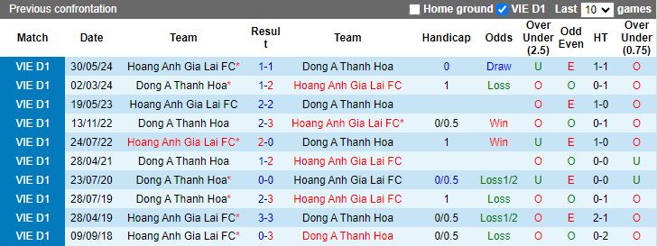 Nhận định, Soi kèo HAGL vs Thanh Hóa, 17h00 ngày 26/10 - Ảnh 3