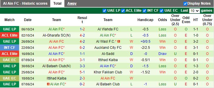 Nhận định, Soi kèo Hatta vs Al Ain, 19h55 ngày 17/10 - Ảnh 2