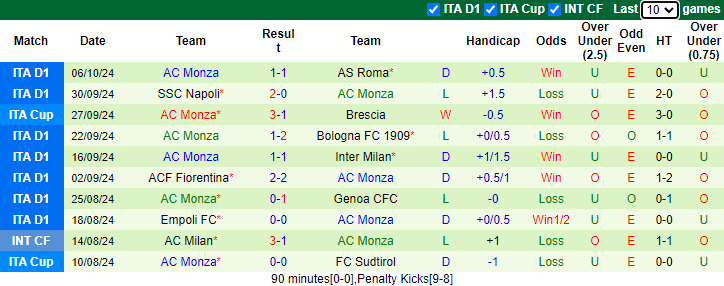 Nhận định, soi kèo Hellas Verona vs AC Monza, 1h45 ngày 22/10 - Ảnh 2